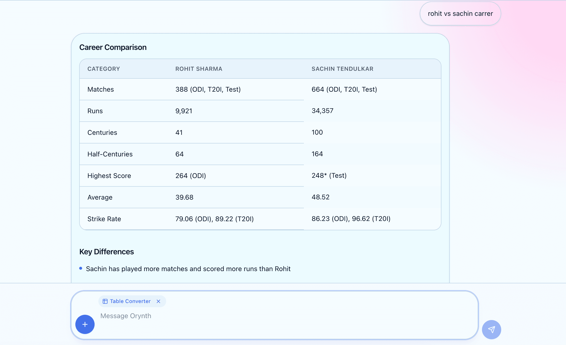 Table Converter